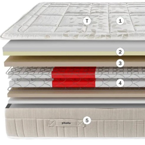 Colchón Pikolin Golden Gate-COLCHONES MUELLES-EBOLI BEDS