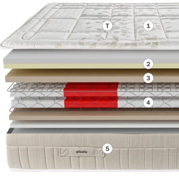 Colchón Pikolin Golden Gate